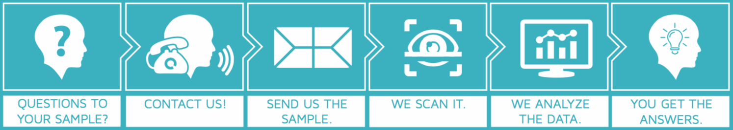 Our process for X-ray inspections